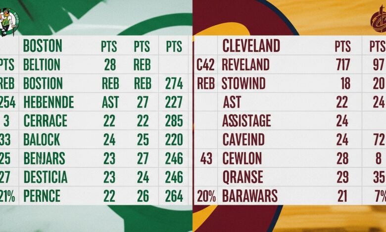 boston celtics vs cleveland cavaliers match player stats